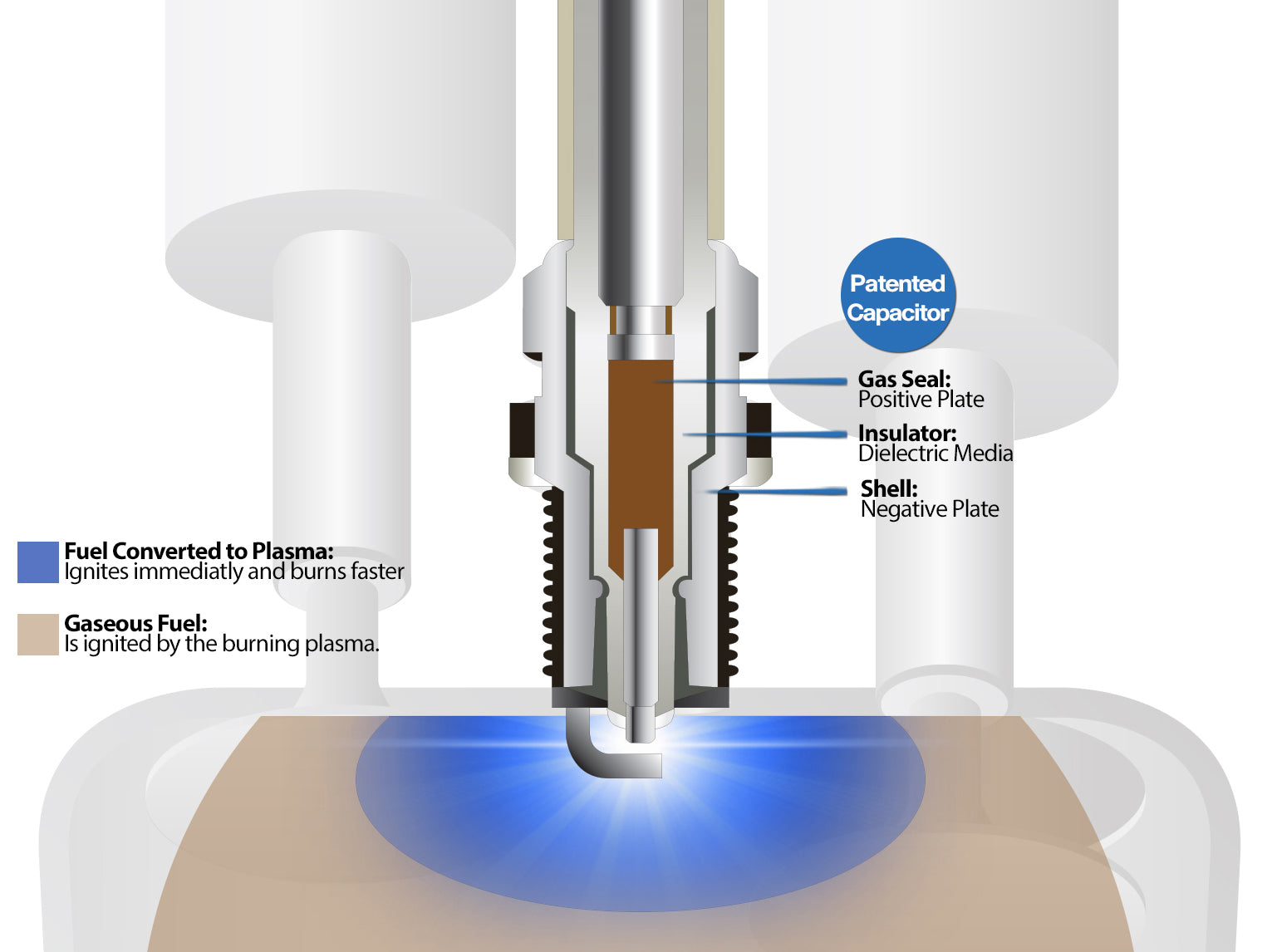 Pulstar Spark Plugs with PlasmaCore